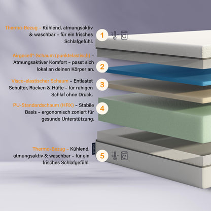 Emma One+ atmungsaktive Schaummatratze - 90x200 cm H3 Hart