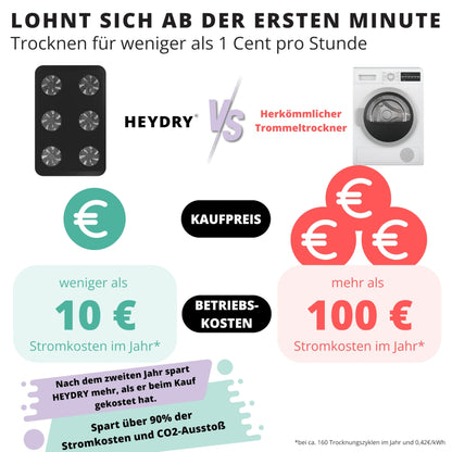 HEYDRY® Wäschetrockner Alternative für Wäscheständer – Schwarz