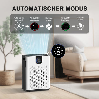 PureAir Luftreiniger HEPA 14 - Allergiker, CADR 300 m³/h