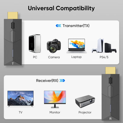 Wireless HDMI Extender Funkübertragung Set 1080P 2.4G/5G