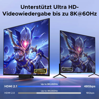 UGREEN AK703 HDMI KVM Switch für 2 PC und 2 Monitore, 8K60Hz