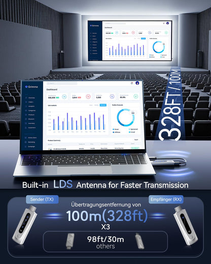 2025 HDMI Funk Sender Empfänger – 100M Dualband Set