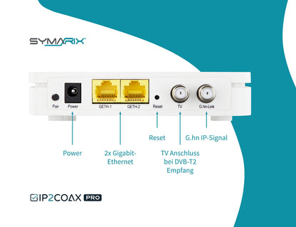 SYMARIX TGU 21 G.hn Wave-2 EoC Gigabit Modem - Starter-Set