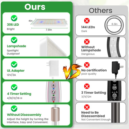 Wiaxulay Pflanzenlampe LED Vollspektrum – 153 LEDs, 360° Schwanenhals
