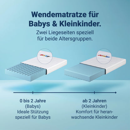 Betten-ABC Mini-Duo Kinder-Wendematratze - 80x160 cm
