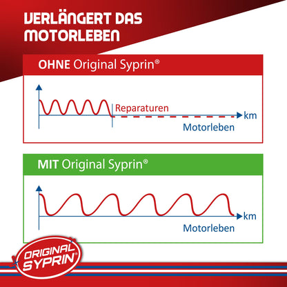 SYPRIN Diesel System Reiniger DR5 – DPF & Einspritzdüsen, 3x500ml