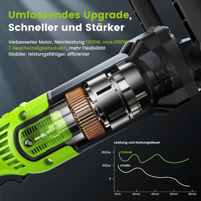 ETOOLAB Upgrade Auto Poliermaschine 2025 Verbessert 1300W Set