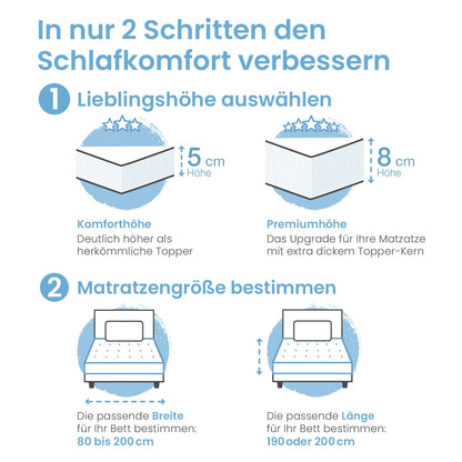 ELONEO Gel Topper 80x200 cm, Matratzentopper aus Gel-Memory-Schaum