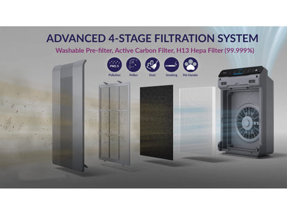 Winix 5300-2 Luftreiniger, H13 HEPA-Filter, CADR 390 m³/h, 99 m²