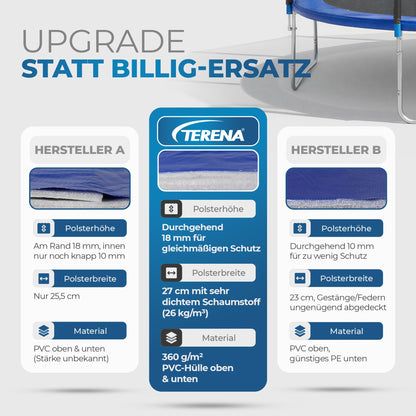 Terena Trampolin Randabdeckung 305 cm – extra breiter Schutzrand