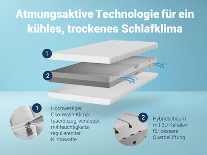 Betten-ABC KSP-500 Hybridschaum Wendematratze - 90x200 H2/H3