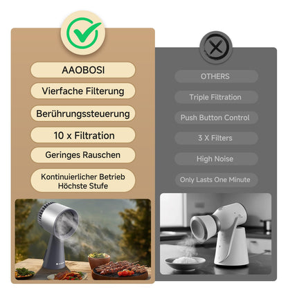 AAOBOSI Mini Dunstabzugshaube - Desktop & Tragbar