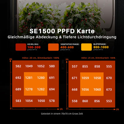 Spider Farmer SE1500 LED Grow Lampe Samsung 301H EVO 70x70CM