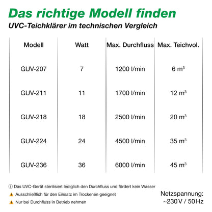 WAGNER GREEN UVC Teichklärer 11 Watt für klares Teichwasser