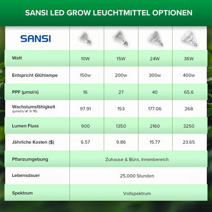 SANSI LED Pflanzenlampe E27 24W Vollspektrum für Zimmerpflanzen