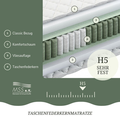 MSS e.K. Medic 7-Zonen Taschenfederkernmatratze 90x200 cm H5