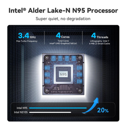 Beelink Mini S12 Mini PC - Alder Lake N95 16GB RAM 500GB SSD