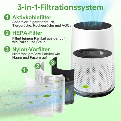 Fishoney FY0293/30 Ersatzfilter für Philips Luftreiniger Serie 800