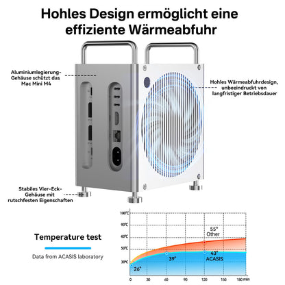 ACASIS Mac mini M4 Docking Station mit Dual NVMe SSD Gehäuse - 40Gbps