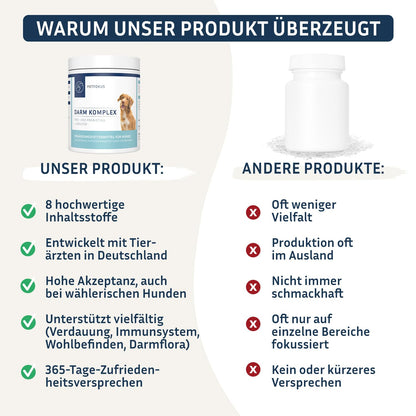PetFokus Darm Komplex für Hunde – Ergänzungsfuttermittel