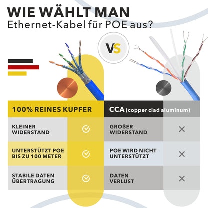 CAT 8.1 Verlegekabel Netzwerkkabel Halogenfrei – 100m Rolle