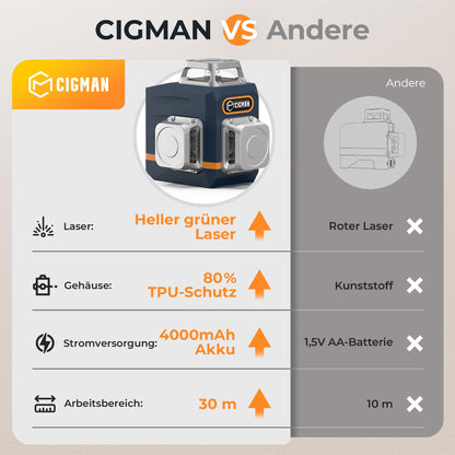 CIGMAN 3x360 grün Kreuzlinienlaser Baulaser - selbstnivellierend