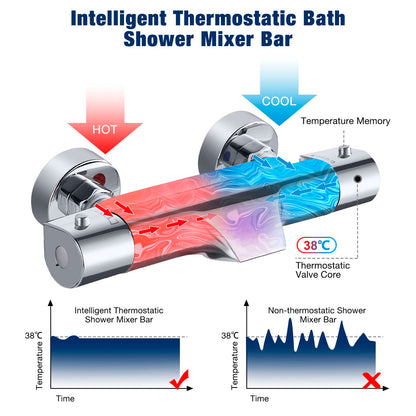 Solepearl Wasserfall Badewannen-Duscharmatur Thermostat Chrom