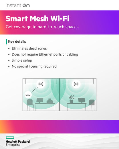 Aruba Instant On AP12 WiFi 5 WLAN Access Point Innen R2X01A