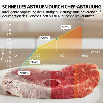 Toshiba MW3-AG25PFI(MG) Mikrowelle Grill - 25L Morandi-Grau