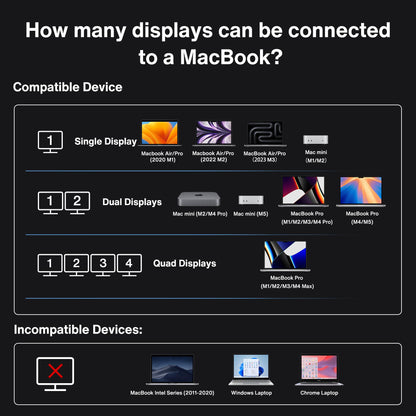 iVANKY FusionDock Max 1 Dual TB4 Docking Station – Mac Quad 6K