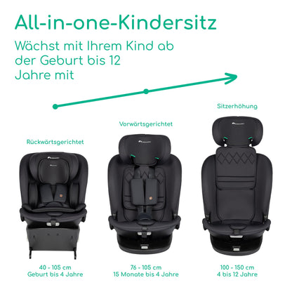 Bebeconfort RevolveFix 360 i-Size Kindersitz 360 Drehbar - Full Black