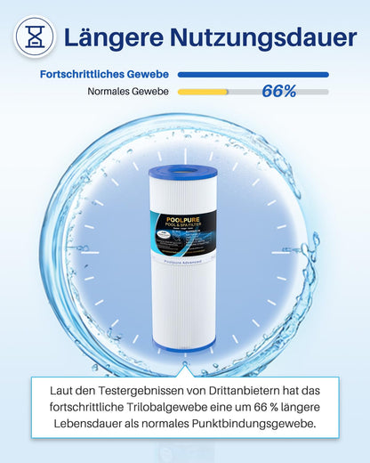 POOLPURE Spa-Filter 2 Stück Ersatz für Unicel C-4326 Pleatco PRB25-IN