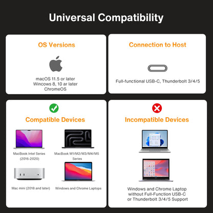 iVANKY 20-in-1 FusionDock Pro 2 DisplayLink Dock - Mac Triple 4K