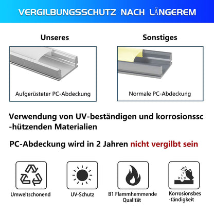 Efishine LED-Profil Aluminium U-Form 20 x 1 m, milchige Abdeckung