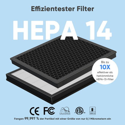 PuraAir Pro L350 Luftreiniger – Allergiker & Grosse Räume