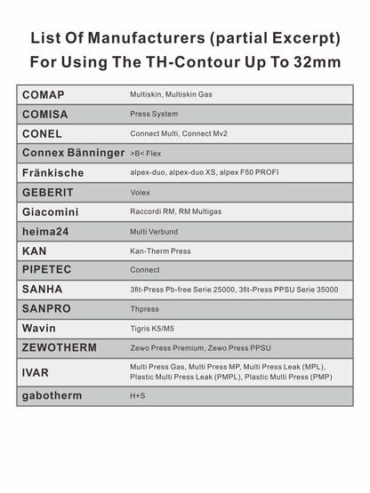 AMZCNC Profi Presszange für Rohr – V- & TH-Kontur Backenset