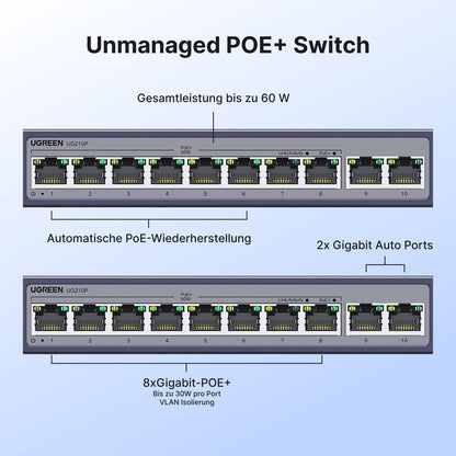 UGREEN 10-Port Gigabit PoE Switch, 8 PoE-Ports, 60W, Metallgehäuse