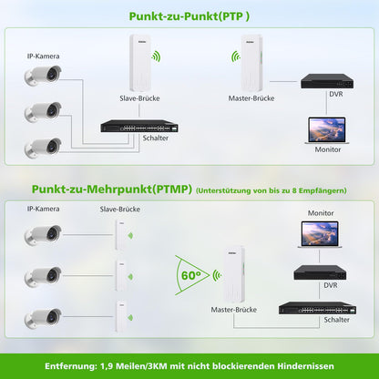Adalov CPE660 WLAN-Bridge Outdoor 5.8 GHz - Punkt-zu-Punkt