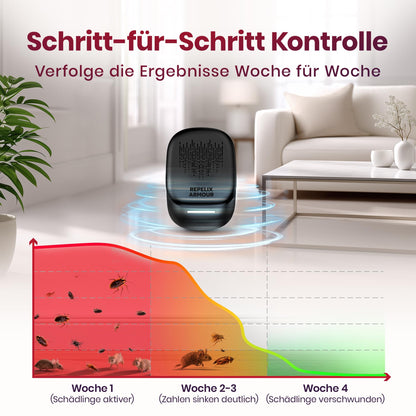 REPELIX ARMOUR Ultraschall-Schädlingsbekämpfer 2er-Pack PR-025