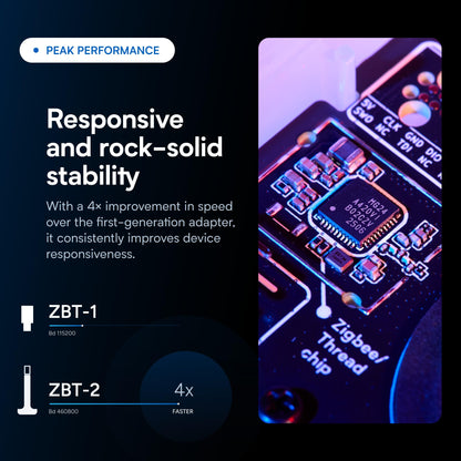 Nabu Casa Home Assistant Connect ZBT-2 Zigbee & Thread Adapter