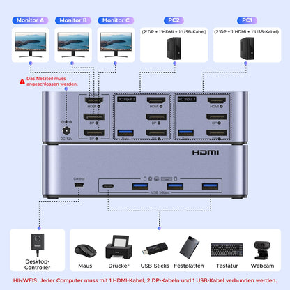 UGREEN KVM Switch HDMI DisplayPort 2 PC 3 Monitore 8K 60Hz AK704