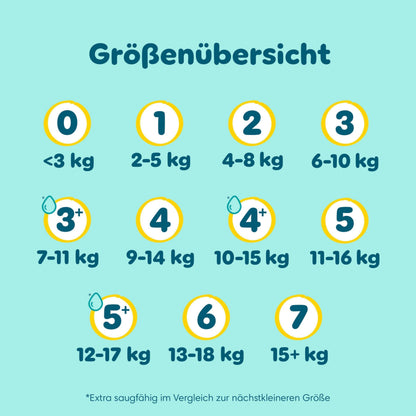 Pampers Premium Protection Windeln Grösse 4, 9–14 kg, 186 Stück