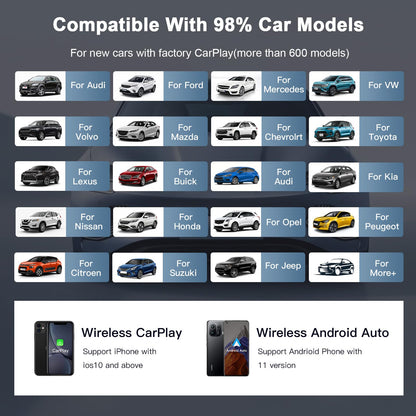 CarPlayBox Drahtlos Adapter - Netflix/YouTube/TF-Karte