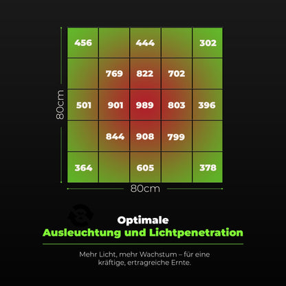 Baumsohn ProLine GL2000W Vollspektrum LED Grow Light