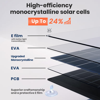 FlexSolar TC20 Solar Batterieladegerät 12V 20W Solarmodul IP67