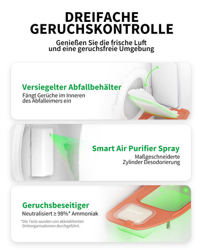 PETKIT Pura Max 2 Selbstreinigende Katzentoilette für Mehrere Katzen