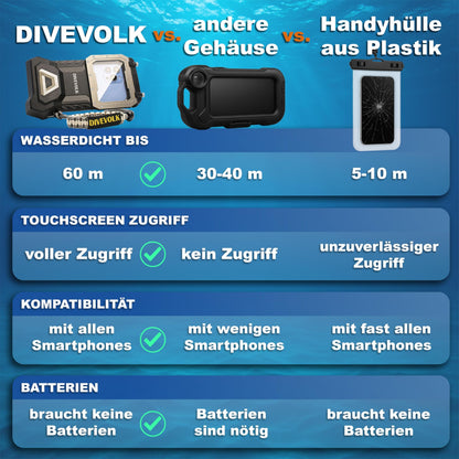 DIVEVOLK Seatouch 4 Max Plus Unterwassergehäuse – iPhone Kompatibel