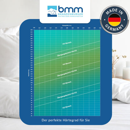 BMM Komfort 23 Kaltschaummatratze - 90x200cm H4 extra fest