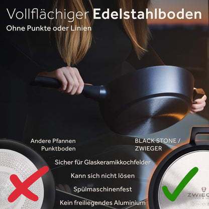 ZWIEGER Schmorpfanne Aluguss 28cm mit Deckel – Antihaft Induktion