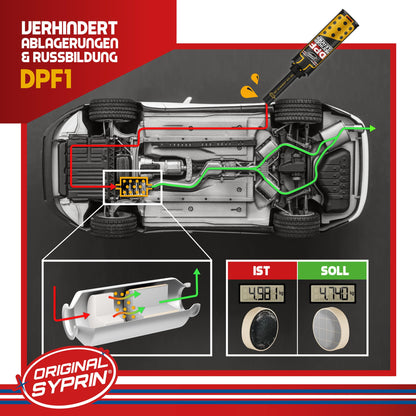 SYPRIN Diesel All-Year Set Reiniger Additiv und DPF Reinigung